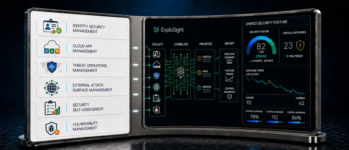 Five ExploSight security capabilities feeding a unified enterprise risk dashboard